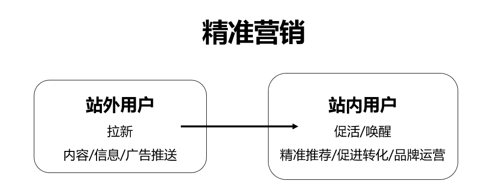 产品经理，产品经理网站